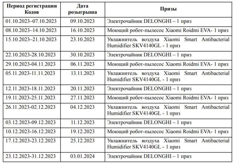 Промо акция от чай Шах «Превращайте чаепитие в новоселье!»  (до 31.12.2023 года.)